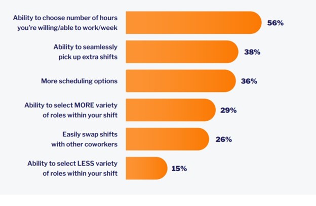 Hourly Employee Engagement reasons