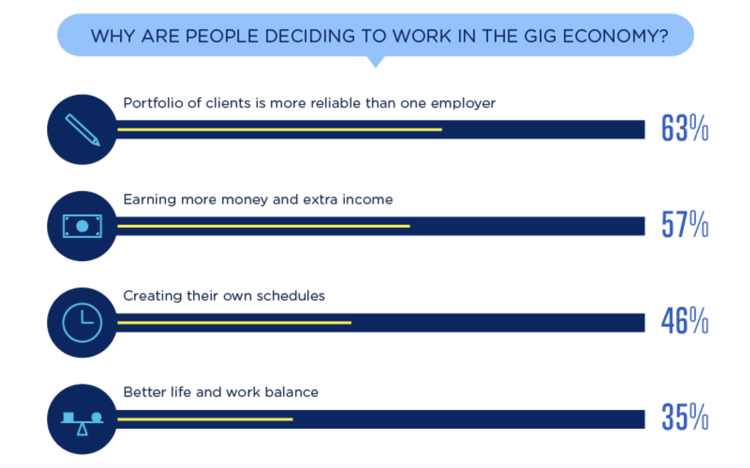 Worker scheduling graph