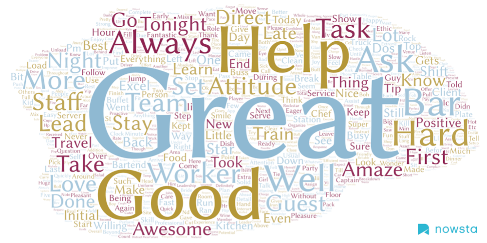 Word mix formed into brain