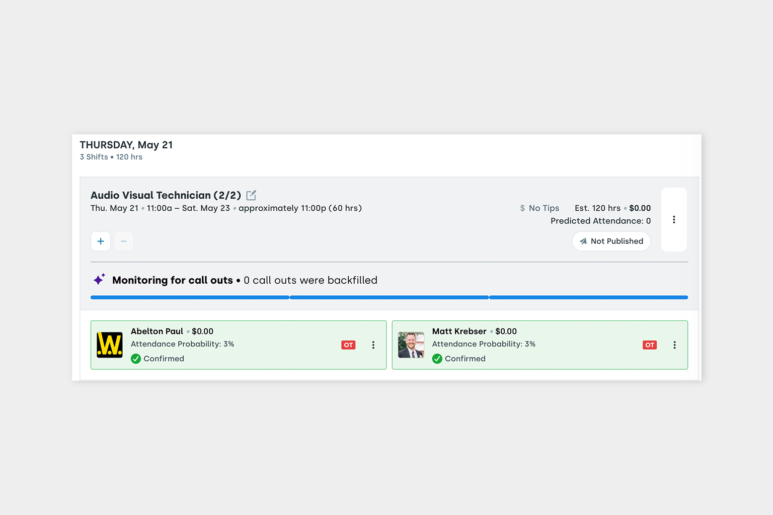 Nowsta callout monitoring view showing assigned workers, attendance probability, confirmed status, and shift coverage